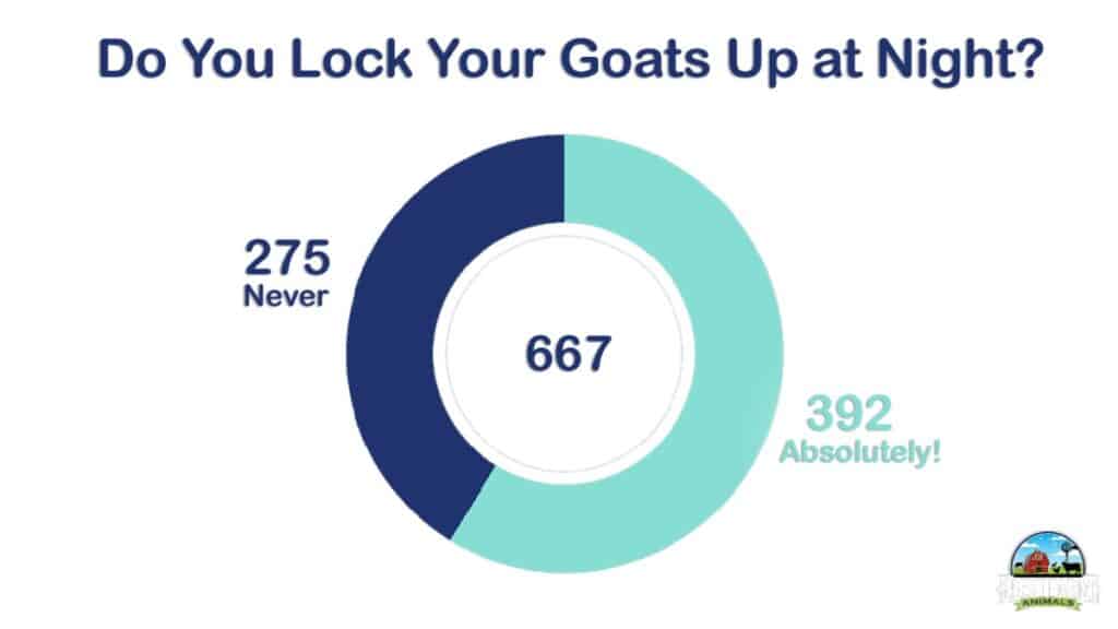 Do-you-lock-your-goats-up-at-night-1 NEW3 with logo