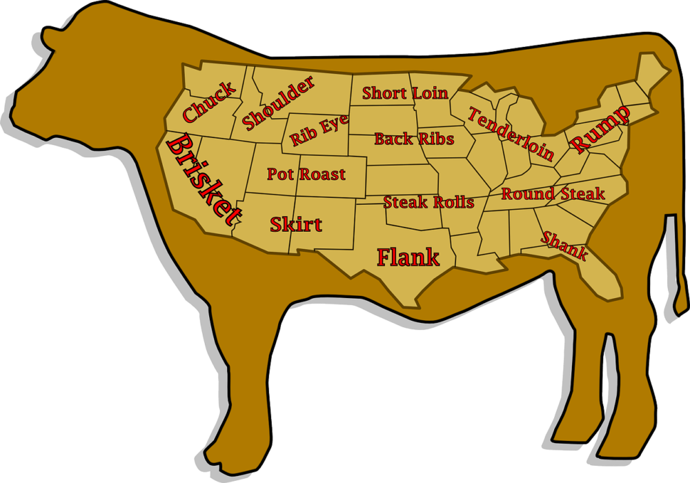 Types of beef when cows are butchered (1)