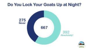 Do-you-lock-your-goats-up-at-night-1 NEW3 with logo