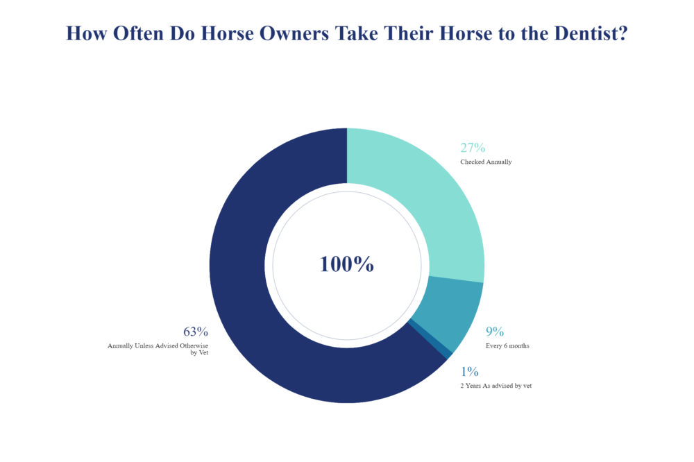 Survey of horse owners and horse dental care (1)